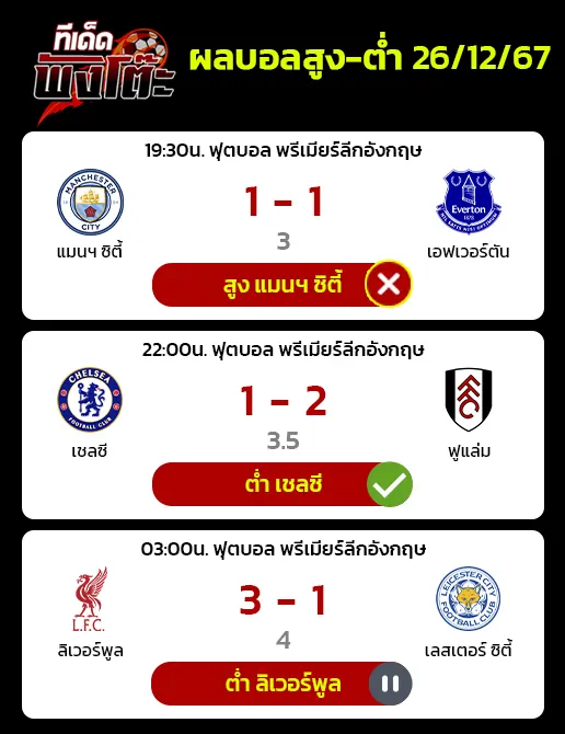 ผลบอลของเมื่อวาน