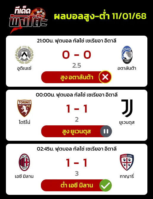 ผลบอลของเมื่อวาน