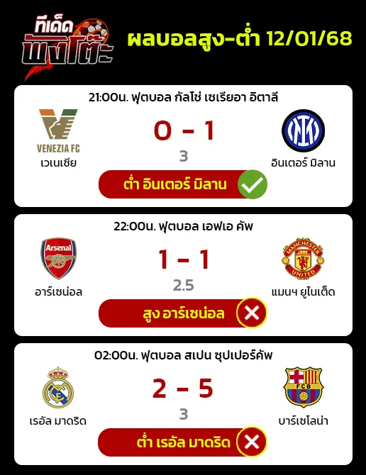 ผลบอลของเมื่อวาน