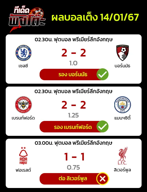 ผลบอลของเมื่อวาน