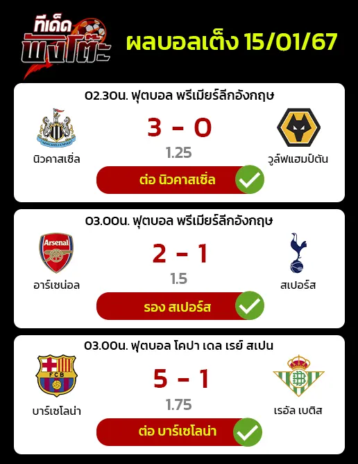 ผลบอลของเมื่อวาน