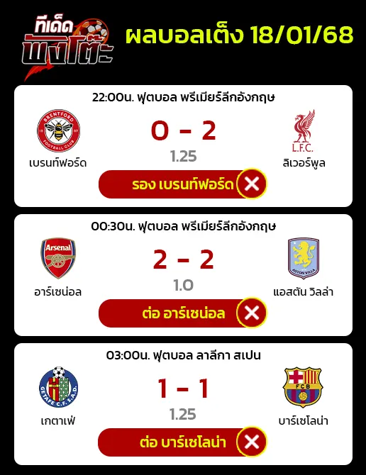 ผลบอลของเมื่อวาน