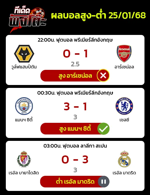 ผลบอลของเมื่อวาน