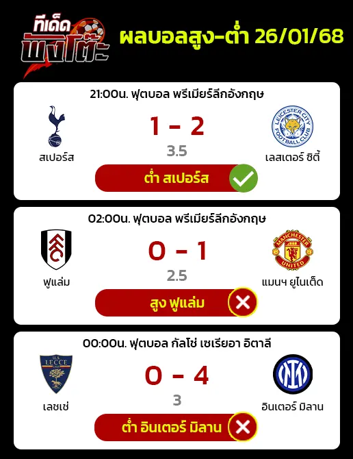 ผลบอลของเมื่อวาน