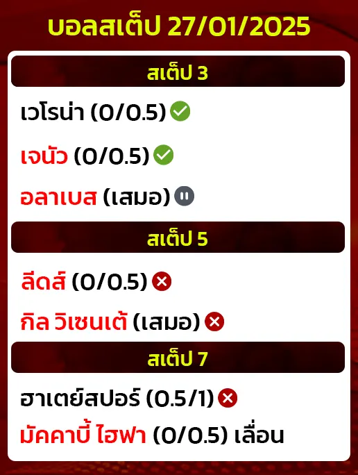สถิติบอลสเต็ป27/01/2025