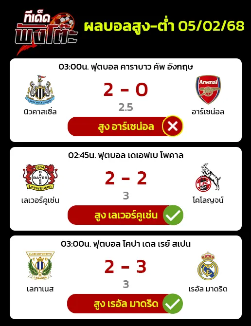 ผลบอลของเมื่อวาน