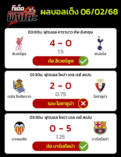 ผลบอลของเมื่อวาน