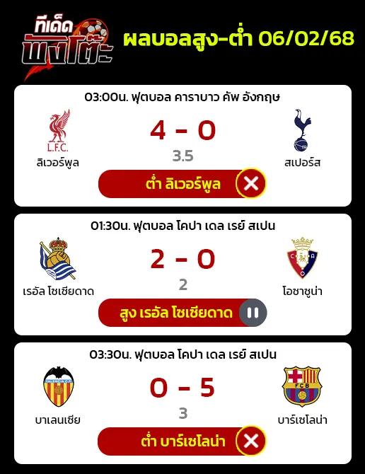 ผลบอลของเมื่อวาน