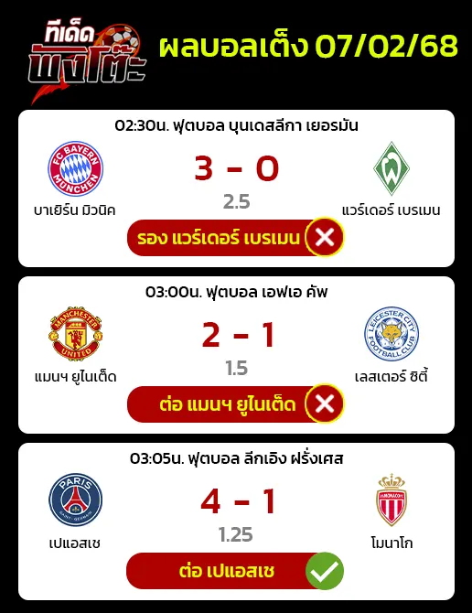 ผลบอลของเมื่อวาน