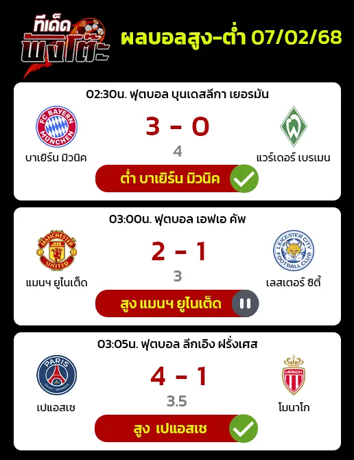 ผลบอลของเมื่อวาน