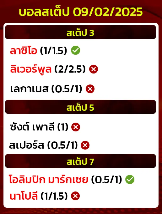 สถิติบอลสเต็ป09/02/2025