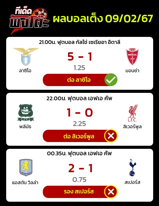 ผลบอลของเมื่อวาน