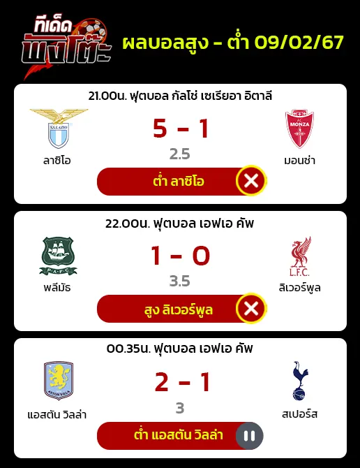 ผลบอลของเมื่อวาน