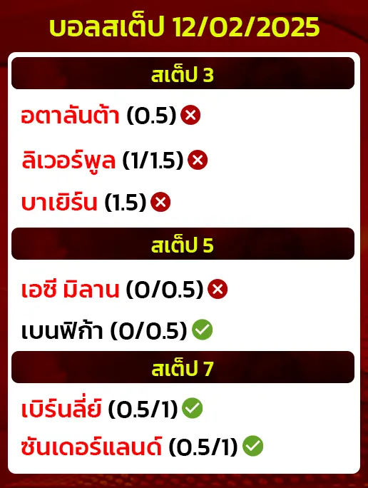 สถิติบอลสเต็ป12/02/2025