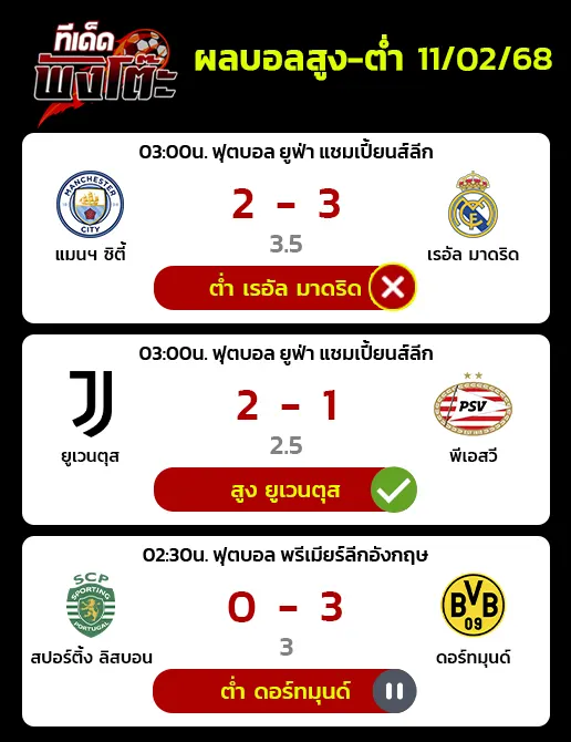 ผลบอลวันที่ 11