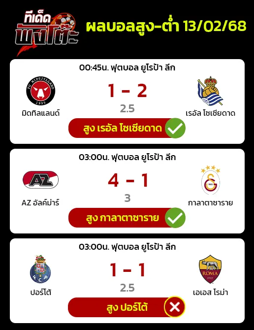 ผลบอลของเมื่อวาน