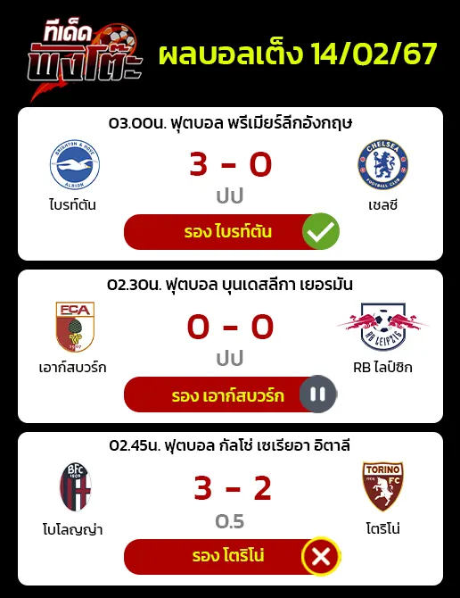 ผลบอลของเมื่อวาน