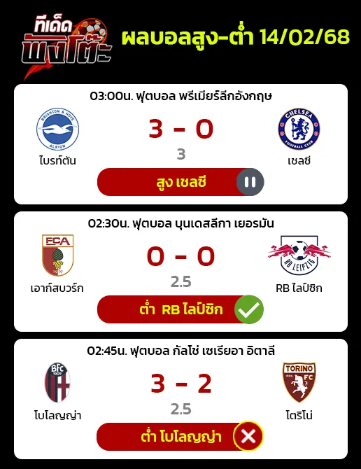 ผลบอลของเมื่อวาน