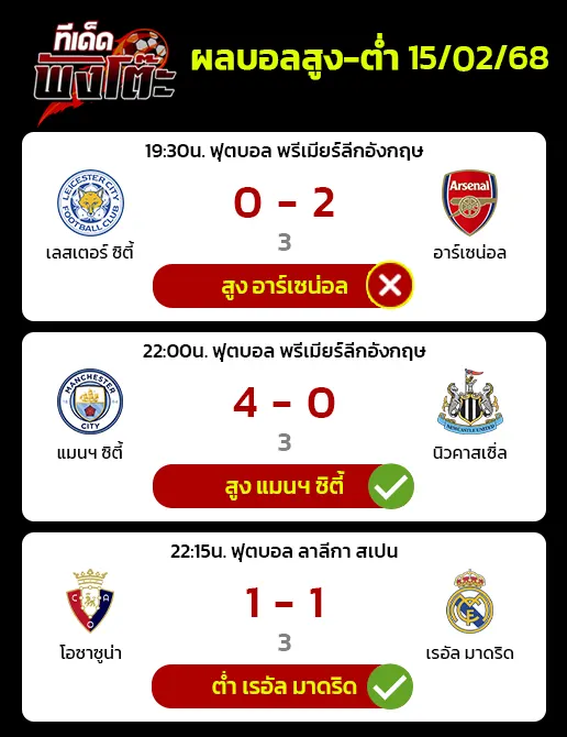 ผลบอลของเมื่อวาน