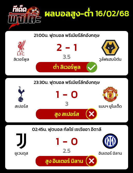 ผลบอลของเมื่อวาน