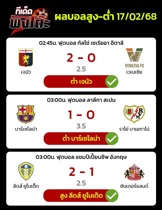 ผลบอลของเมื่อวาน