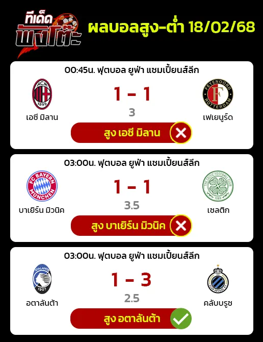 ผลบอลของเมื่อวาน