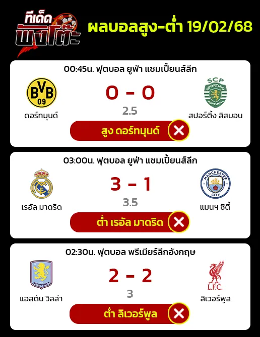 ผลบอลของเมื่อวาน