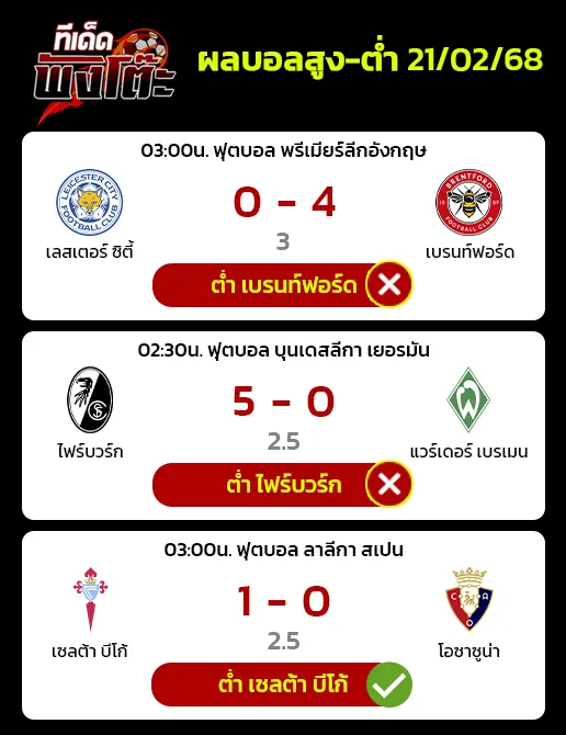 ผลบอลของเมื่อวาน