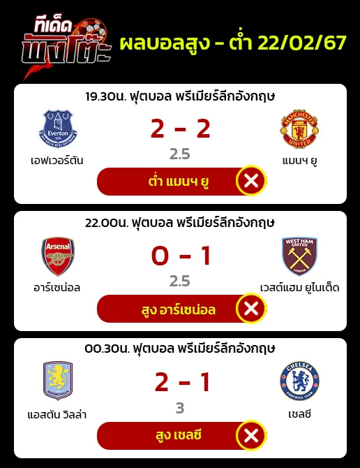 ผลบอลของเมื่อวาน