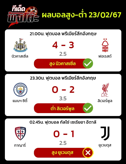 ผลบอลของเมื่อวาน