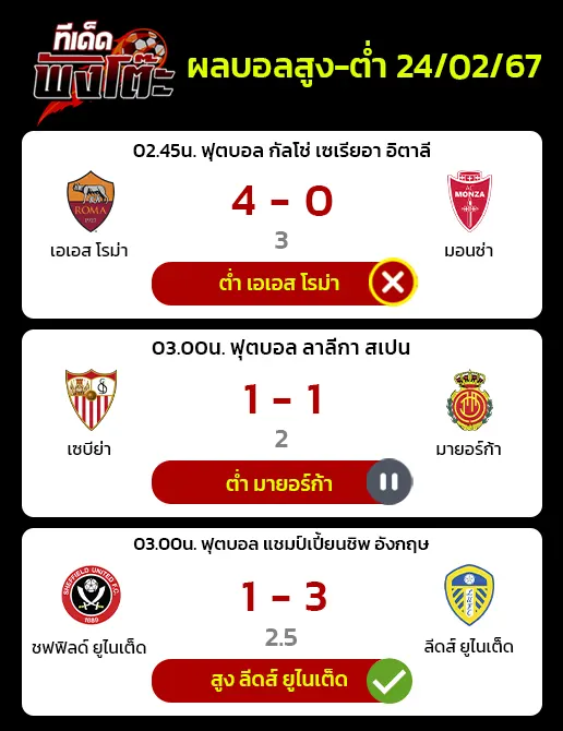 ผลบอลของเมื่อวาน