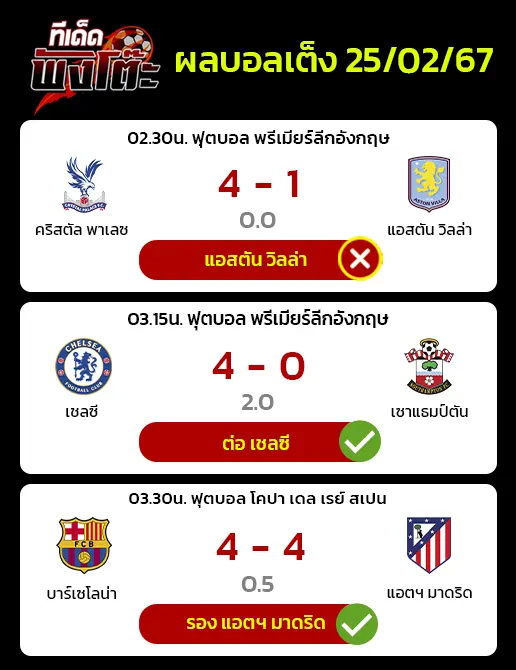 ผลบอลของเมื่อวาน