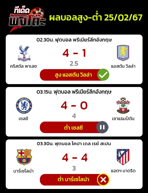 ผลบอลของเมื่อวาน