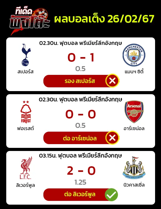 ผลบอลของเมื่อวาน