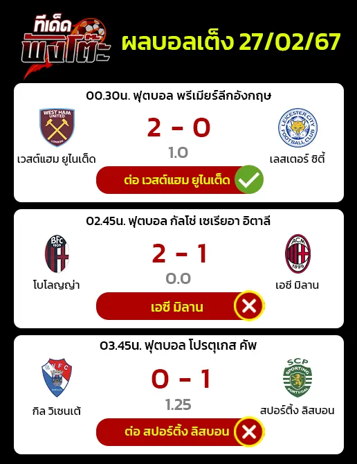 ผลบอลของเมื่อวาน