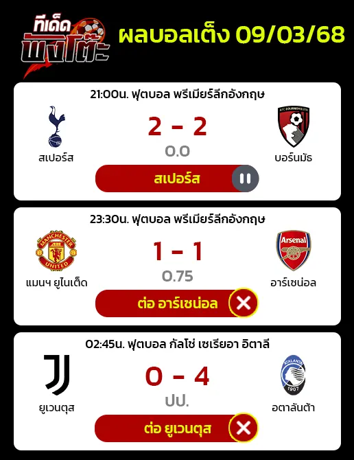 ผลบอลของเมื่อวาน