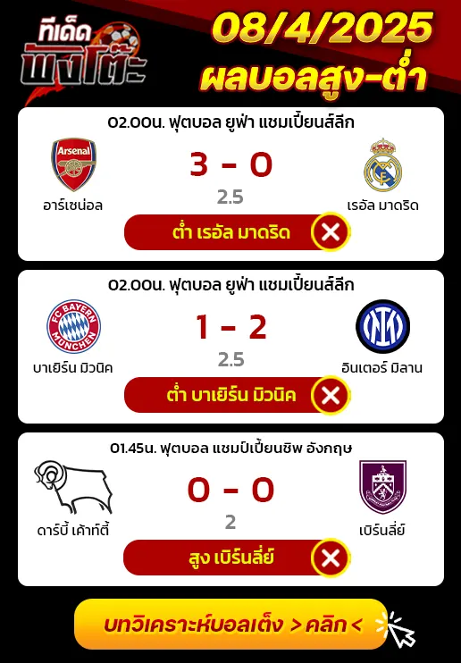 สถิติ08/04/2025