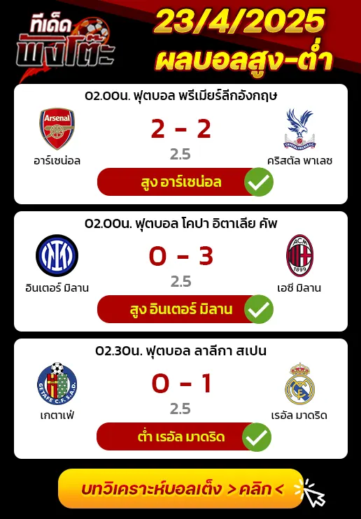 ผลบอลของเมื่อวาน