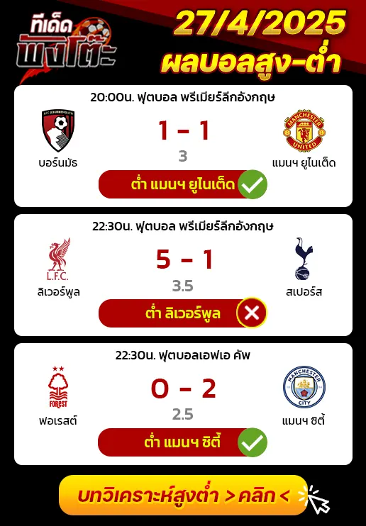 ผลบอลของเมื่อวาน