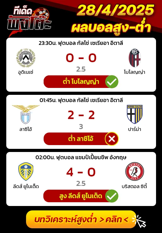 ผลบอลของเมื่อวาน