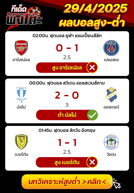ผลบอลของเมื่อวาน