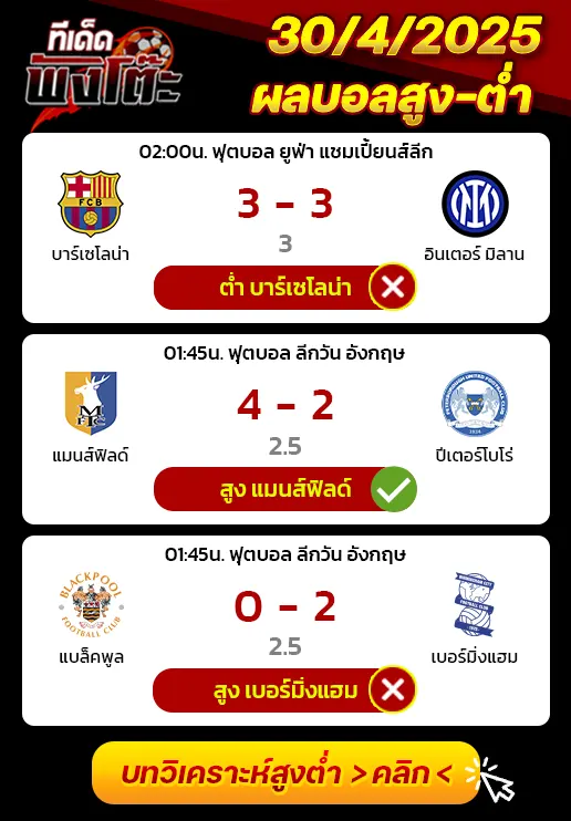 ผลบอลของเมื่อวาน