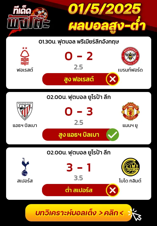ผลบอลของเมื่อวาน