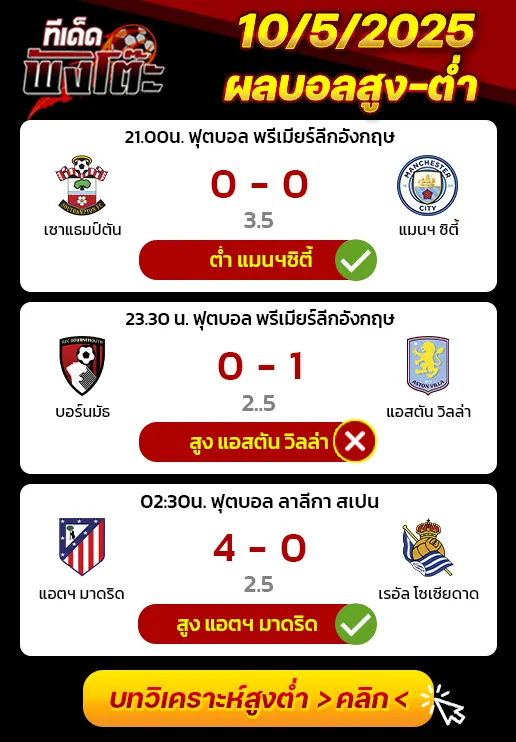 ผลบอลของเมื่อวาน