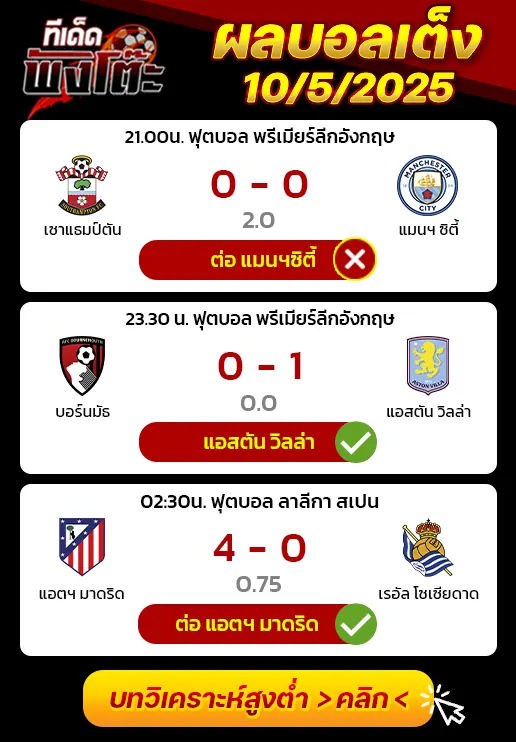 ผลบอลของเมื่อวาน
