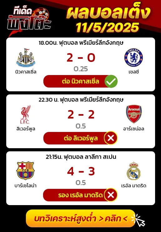 ผลบอลของเมื่อวาน