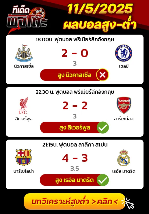ผลบอลของเมื่อวาน