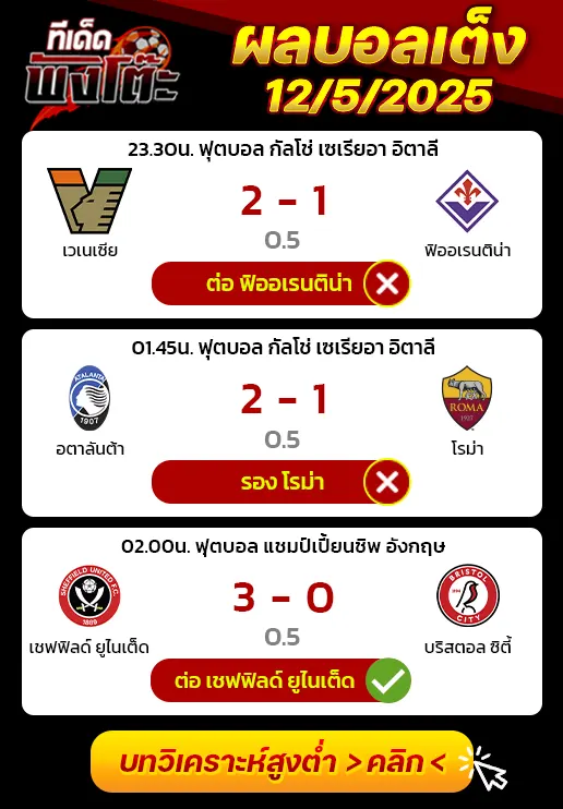 ผลบอลของเมื่อวาน