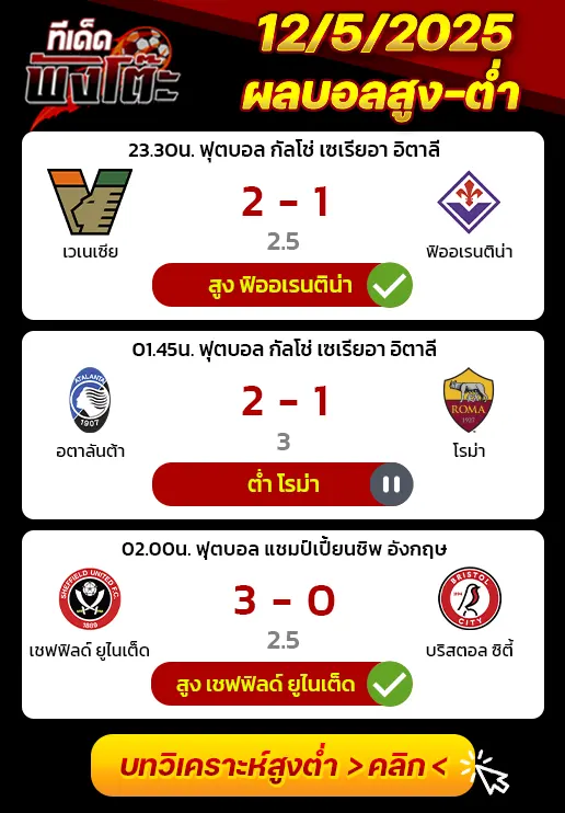 ผลบอลของเมื่อวาน