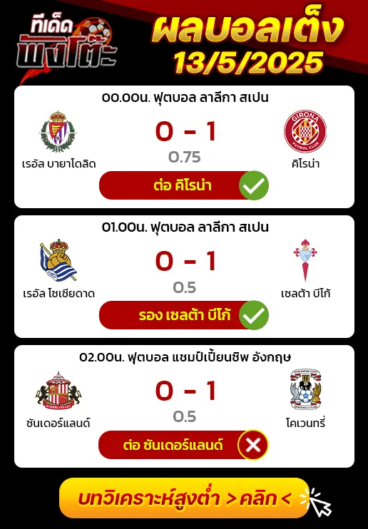 ผลบอลของเมื่อวาน